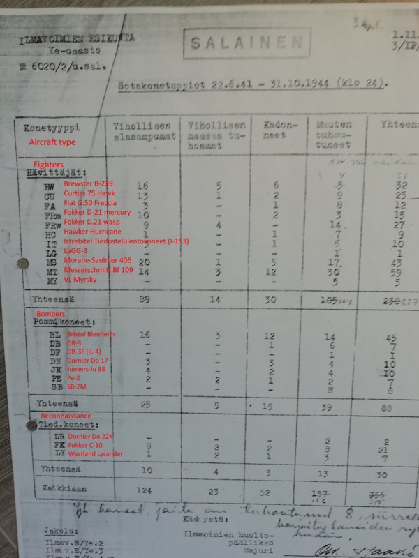 ilmavoimat typbeteckningar 1944.jpg