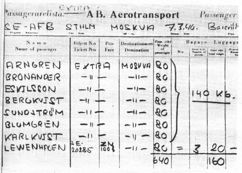 147 Aba-matkustajat.jpg